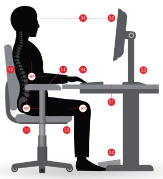 Option Ergonomie | Blogue