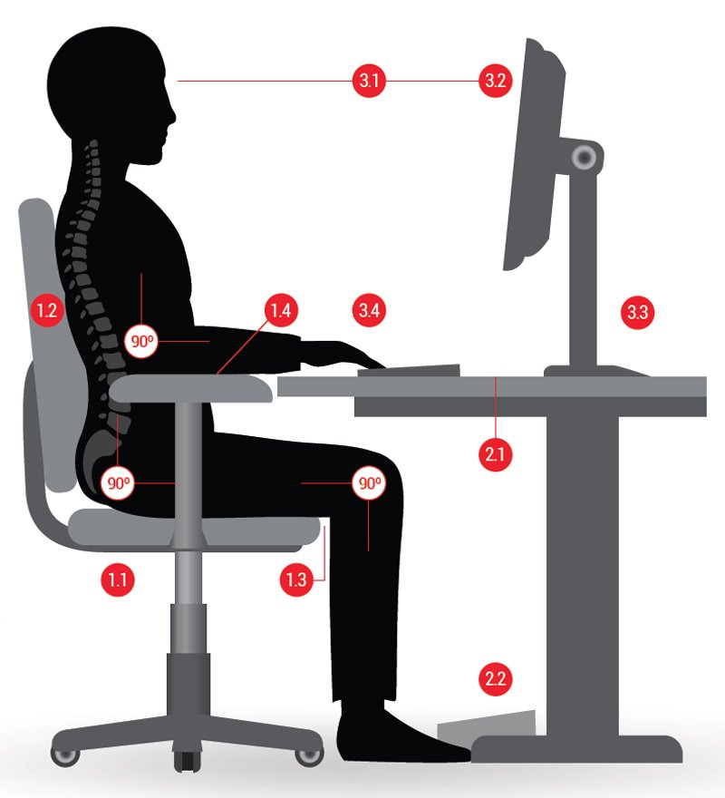 AIDE-MÉMOIRE ERGONOMIE DE BUREAU