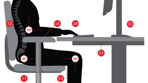 Option Ergonomie | Blogue